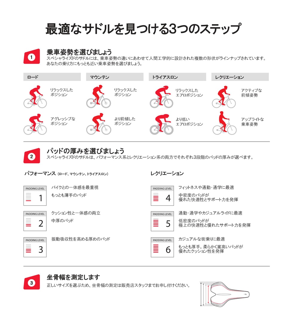 最適なサドルを見つける３つのステップ