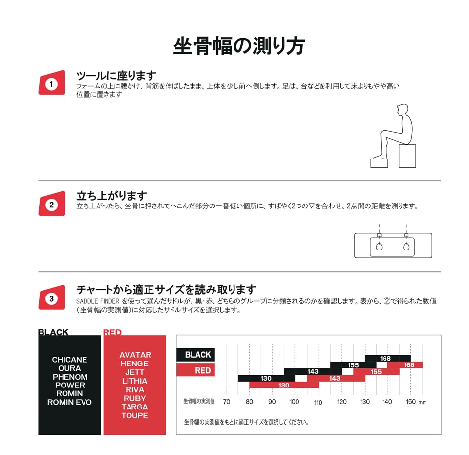 坐骨幅の測り方