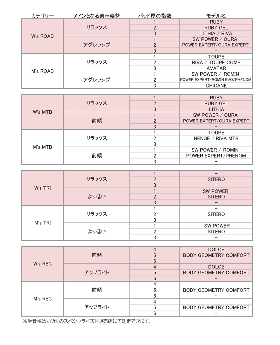 サドルの選び方一覧